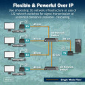 HDMI Fiber KVM Extender DS-55348