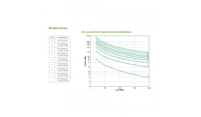 APC Smart-UPS On-Line SRT2200RMXLI - 2200VA, 8x C13 & 2x C19, riiulikinnitus