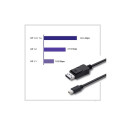 Qoltec kaabel Mini DisplayPort - DisplayPort 1,8m, must