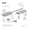 I/O HUB 9IN1 USB-C/CSV-1594 CLUB3D