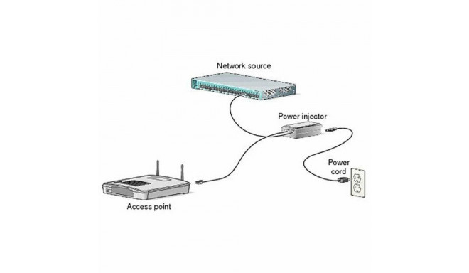 PoE Injector CISCO AIR-PWRINJ6=