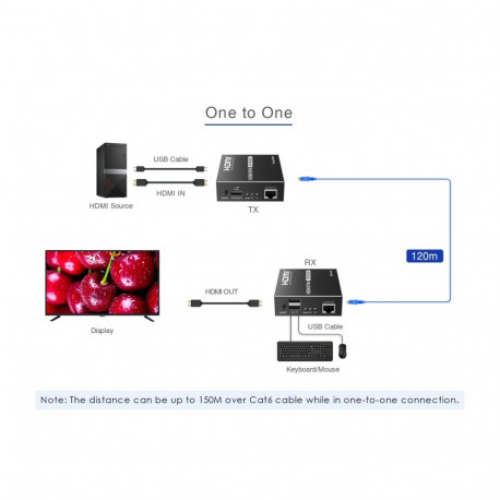 PremiumCord HDMI extender + USB, 120m, over LAN, uncompressed and zero latency