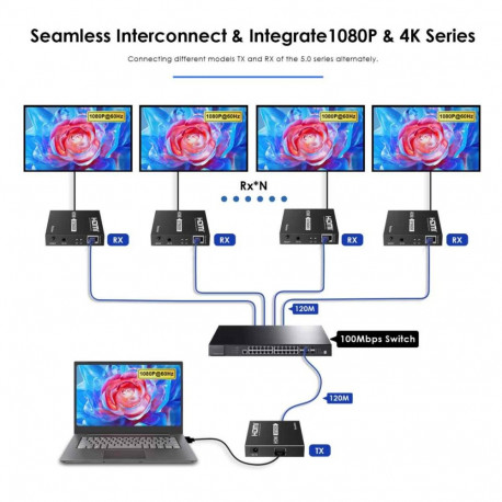 PremiumCord HDMI extender 120m , over LAN, over IP