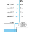 GARDENA garden pump 3700/4 BASIC (turquoise/black, 800 watts)
