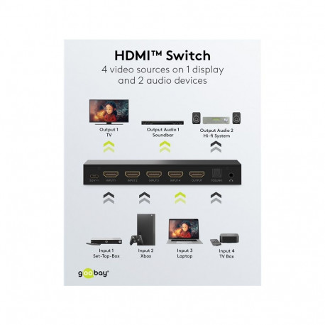 Goobay HDMI lüliti 4-1 audioväljundiga