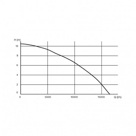 Musta vee sukelpump DPD-1100SS 1100W