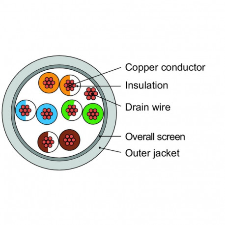 Keerdpaarkaabel Cat5E F/UTP mitmekiuline AWG26 PVC hall 305m/kast