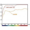 Hoya filter Skylight 1B HMC 67mm