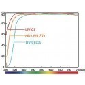Hoya filter UV(0) HMC 62mm