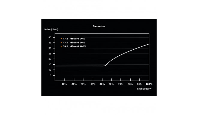 SFX 450W be quiet! SFX Power 3 |80+ Bronze