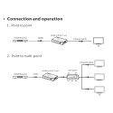 PremiumCord 4K HDMI modulator to DVB-T
