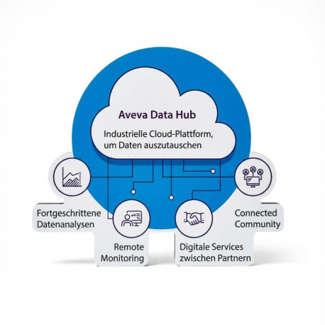 "Sicherer Datenaustausch fr Unternehmen einfach und schnell"