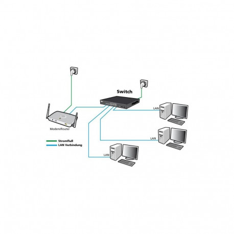 "8P ALLNET ALL-SG8008"