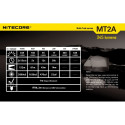 Nitecore MT2A flashlight