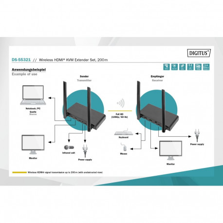 Digitus | juhtmevaba HDMI KVM pikendaja komplekt, 200 m | DS-55321