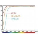 Hoya filter UV(C) HMC 49mm