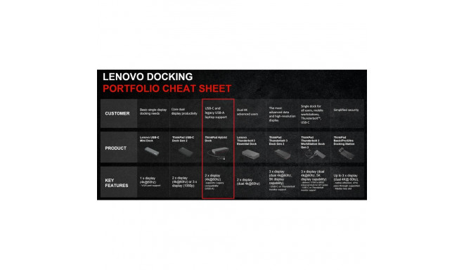 Dokkimisjaam Lenovo USB-C 135W