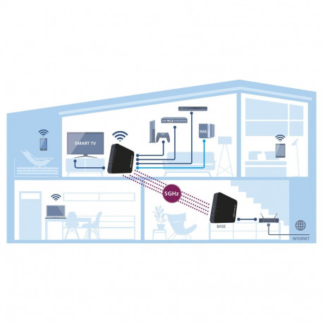 Devolo GigaGate 2-osaline stardikomplekt, kiire WLAN-sild ja repiiter, max. 2000 MB