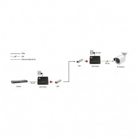 "Konverter GVT-2016 10/100/1000T>RJ45 to SFP 90W sw"