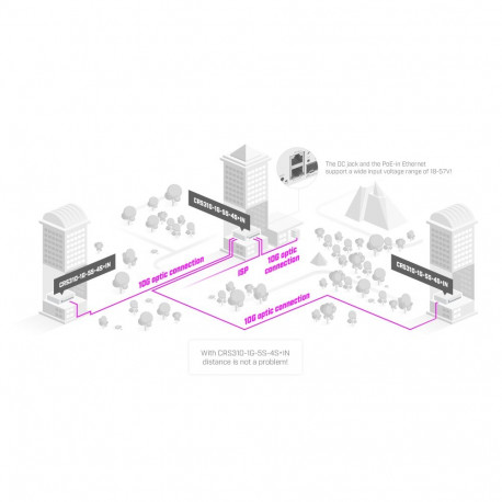 MikroTik | Cloud Router Switch | CRS310-1G-5S-4S+IN | Managed L3 | Rackmountable | Mesh Support No |
