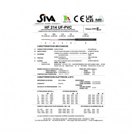 HF214UF-PVC low loss koaksiaal kaabel 50ohm