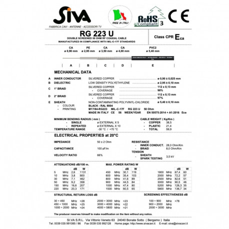RG223 C/U MIL coaxial cable 50ohm ø5,4mm black, 100m roll