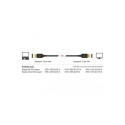 DeLOCK DisplayPort 8K 60Hz