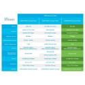 "Cisco Business 240AC"