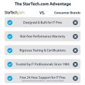 "StarTech 4-PORT USB-C 10GBPS HUB"