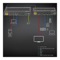 "LINDY 70m Cat.6A TypeC & HDMI HDBaseT 3.0 KVM Extender"