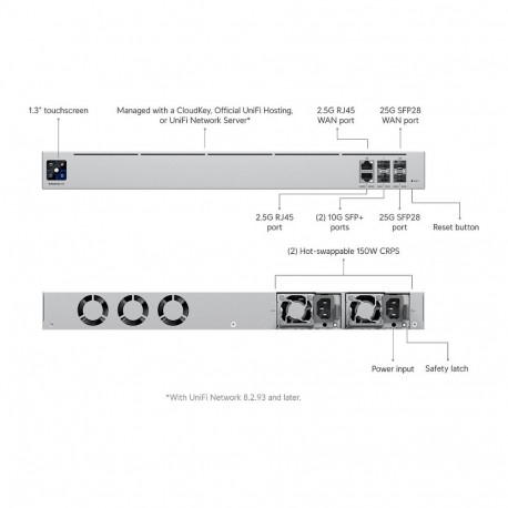 Ubiquiti Enterprise lüüs UXG-Enterprise 2x SFP28, 2x SFP+, 2x 2,5 GbE