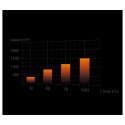 "140mm be quiet! LIGHT WINGS White PWM Triple-Pack"
