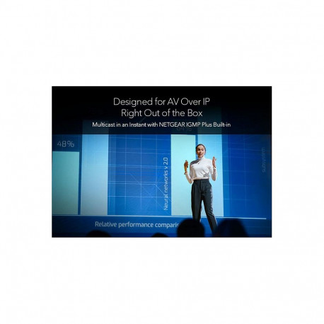 Netgear M4350-32F8V kommutaator 32x 10G SFP+ 8x 25G SFP28