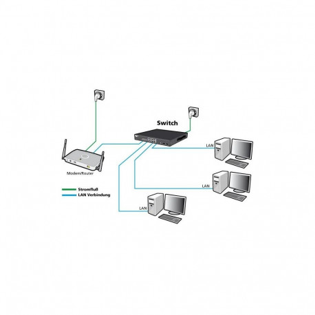 "24+4P Allnet ALL-SG8628MJ-10G M"