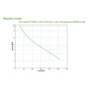 "APC Back-UPS BE850G2-GR 850VA 520W"