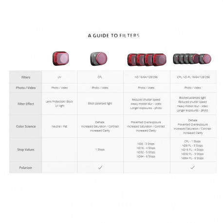 Camera Filter - PGYTECH DJI Mini 3 ND Filter Set (ND16, ND64, ND128, ND256)