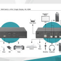 4-pordine KVM-lüliti DS-12880