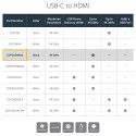 StarTech USB-C HDMI adapter - 4K 60Hz