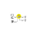 "KVM ROLINE DisplayPort USB 2.0"