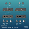 Digitus HDMI KVM IP Extender Set, 4K/60Hz | DS-55355