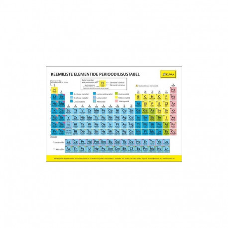 Keemiliste elementide perioodilisustabel