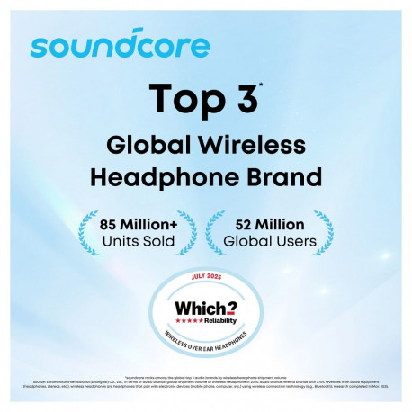 ANKER Soundcore P31i valge