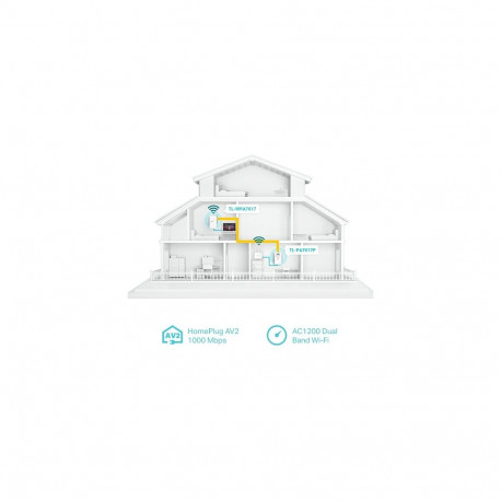 TP-Link vooluvõrgu adapterite komplekt TL-WPA7619 KIT (WL/AC/AV1000)