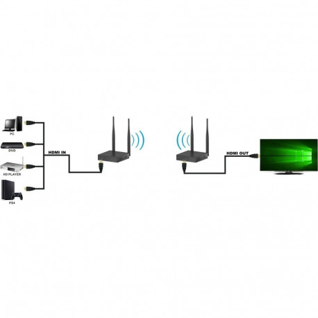 AV Extender - Techly IDATA HDMI-WL55 Wireless AV Extender Transmitter & Receiver - Black
