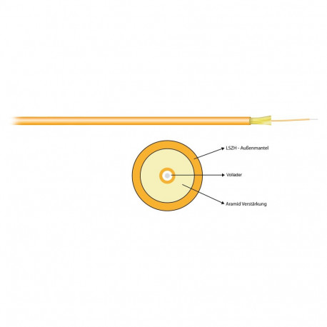 "EFB I-V(ZN)H Simplex OM2 1G (1x1) 400N LSZH orange 2,8mm"
