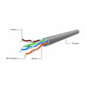 CAT5e UTP LAN cable, solid, 1000 ft AWG24 305m