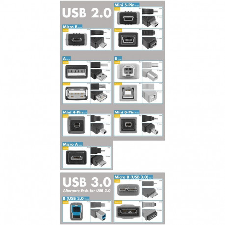 PremiumCord Adapter USB 3.0 A Male - USB-C Female 20cm