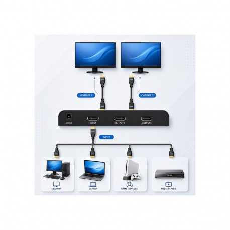 Active HDMI Splitter 2 x HDMI 4Kx2K, 6bps