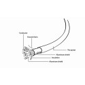 CABLE HDMI-HDMI 2M SELECT/PLUS CCB-HDMIL-2M GEMBIRD