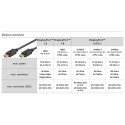 Goobay DisplayPort Cable 1.4 2 m